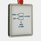 エンジニアリングの皮肉の副産物 メタルオーナメント (右)