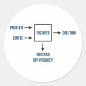 エンジニアリングの皮肉の副産物 ラウンドシール (正面)