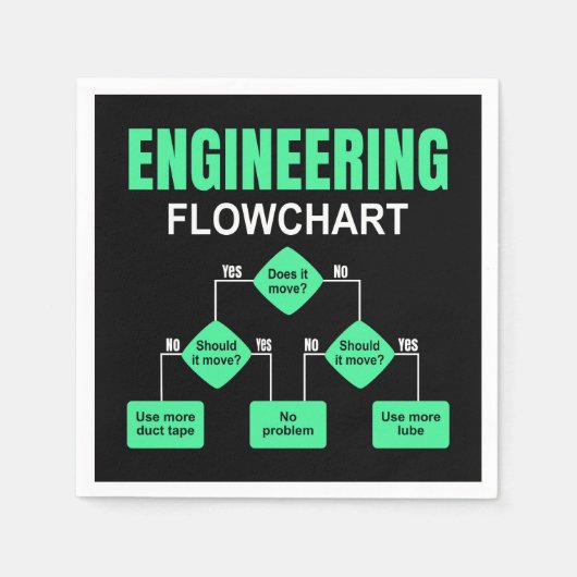 エンジニアリングフローチャートエンジニア招待状 スタンダードカクテルナプキン (正面)