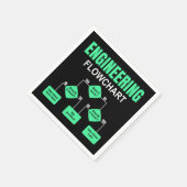 エンジニアリングフローチャートエンジニア招待状 スタンダードカクテルナプキン (角)