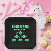 エンジニアリングフローチャートエンジニア招待状 ペーパープレート (パーティー)