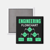 エンジニアリングフローチャートエンジニア招待状 マグネット (正面/裏面)
