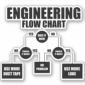エンジニアリングフローチャート シール (正面)