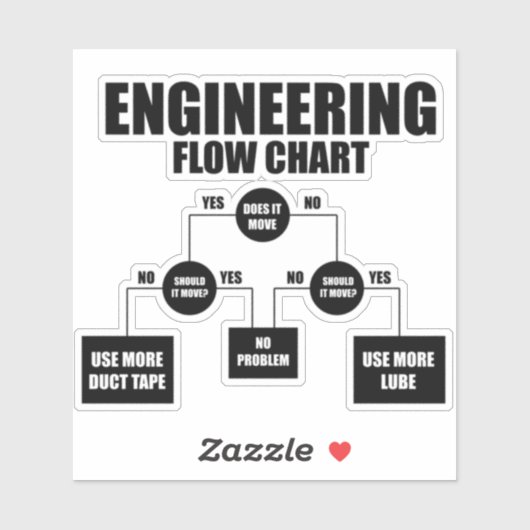 エンジニアリングフローチャート シール (シート)