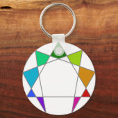 エンネアグラム キーホルダー (正面)