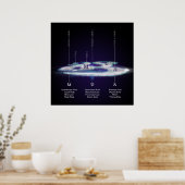 オウムのレイヤー/ OM – ポスター (キッチン)