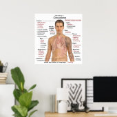 オキシコドンの主な副作用の表 ポスター (ホームオフィス)