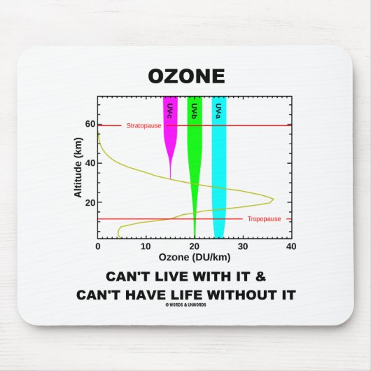 オゾンは生きられなければ生きられない マウスパッド (正面)