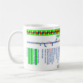 オックスフォード運河のルートマップ(4)の1 マグカップ (左)