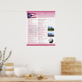 オハイオ州OHポスター ポスター (キッチン)