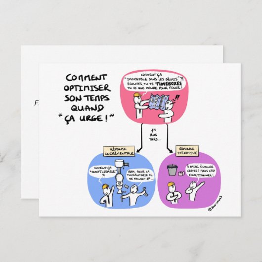 『オプティマイザー・ソン・テンプス』を指導するカルテ ポストカード (正面/裏面)