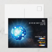 オリオン座で最も明るい星リゲルの宇宙インフォグラフィック ポストカード (正面/裏面)