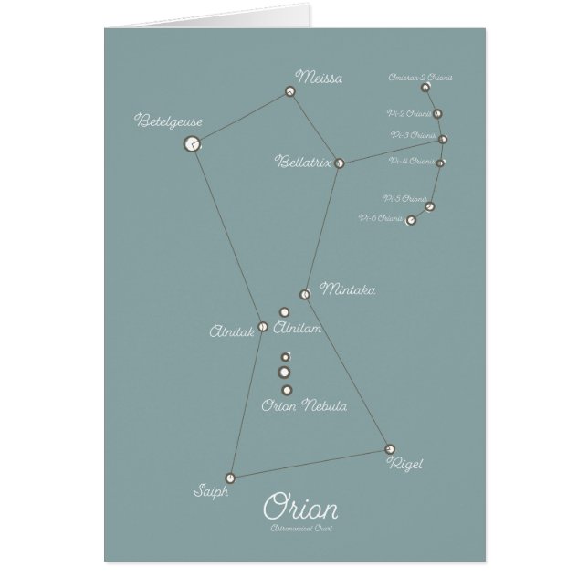 オリオン星雲の天文図 (正面)