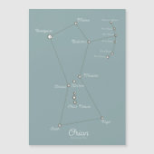 オリオン星雲の天文図 (正面)