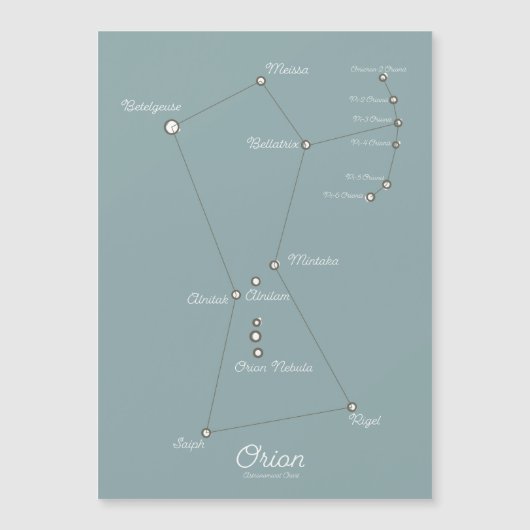 オリオン星雲の天文図 (正面)
