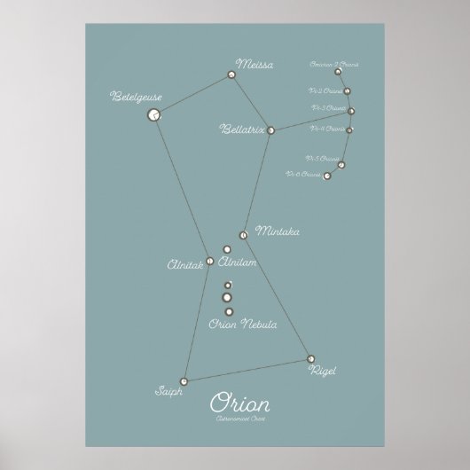 オリオン星雲の天文図 ポスター (正面)