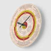 オルガナー ラージ壁時計 (傾斜)