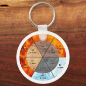 オルガン中国のクロック経絡の鍼治療要素 キーホルダー (正面)