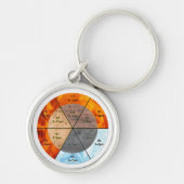 オルガン中国のクロック経絡の鍼治療要素 キーホルダー (正面)