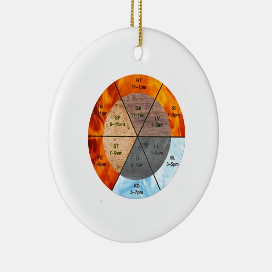 オルガン中国のクロック経絡の鍼治療要素 セラミックオーナメント (右)