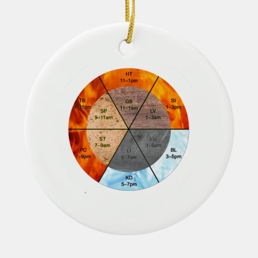 オルガン中国のクロック経絡の鍼治療要素 セラミックオーナメント (正面)