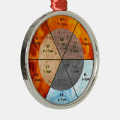 オルガン中国のクロック経絡の鍼治療要素 メタルオーナメント (右)