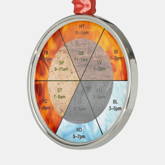 オルガン中国のクロック経絡の鍼治療要素 メタルオーナメント (左)