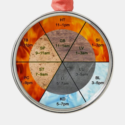 オルガン中国のクロック経絡の鍼治療要素 メタルオーナメント (正面)