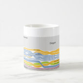 オレゴンに住んでいる人々が生まれたところ コーヒーマグカップ (中央)