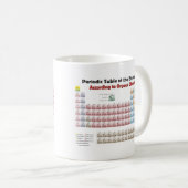 オーガニックな化学者に従う周期表 コーヒーマグカップ (正面右)