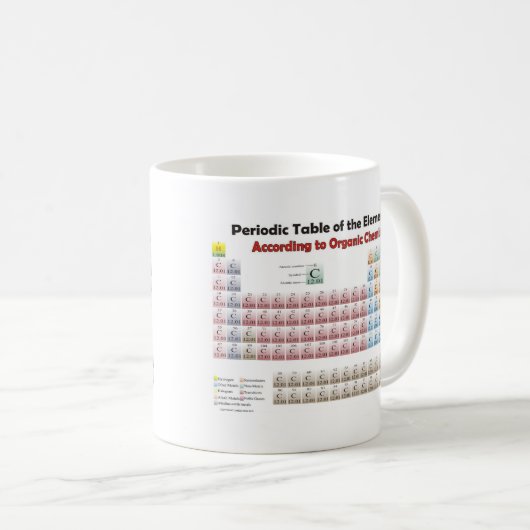 オーガニックな化学者に従う周期表 コーヒーマグカップ (正面右)