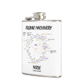 オーガニックな機械類の内部(Krebs周期) フラスク (左)