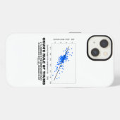 オークンの法則による線形回帰 経済学 iPhoneケース (裏面横)