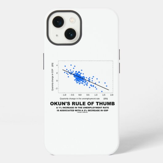 オークンの法則による線形回帰 経済学 iPhoneケース (裏面)