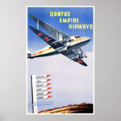 オーストラリアのヴィンテージ旅行のポスターを復元 ポスター (正面)