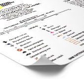 「オーストラリア: 1988年旅行・歴史地図… ポスター (角)