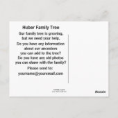 オーストリアの家系図 ポストカード (裏面)