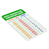 オーブン温度変換チャート – キッチンマグネット マグネット (右側)