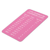 オーブン温度変換図ピンク マグネット (左側)