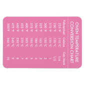 オーブン温度変換図ピンク マグネット (横)