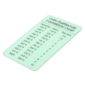 オーブン温度変換図ミントグリーン マグネット (左側)