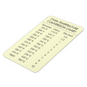 オーブン温度変換図測定 マグネット (左側)