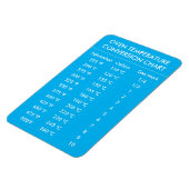 オーブン温度変換表ターコイズ マグネット (左側)