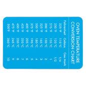 オーブン温度変換表ターコイズ マグネット (横)