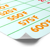 オーブン温度変換表 – キッチンポスター ポスター (角)