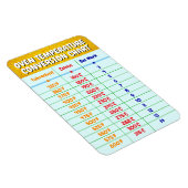 オーブン温度変換表 – 料理ベーキング マグネット (右側)