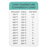 オーブン温度換算表 マグネット (縦)