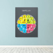 オームの法則サークル キャンバスプリント (インサイチュ (ウッドフロア))