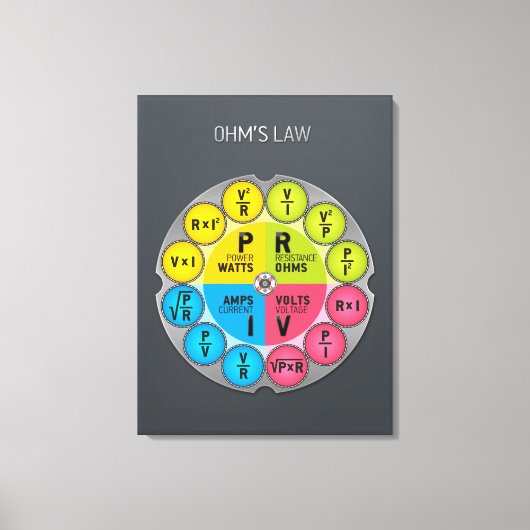 オームの法則サークル キャンバスプリント (正面)