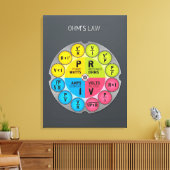 オームの法則サークル キャンバスプリント (インサイチュ (リビング))